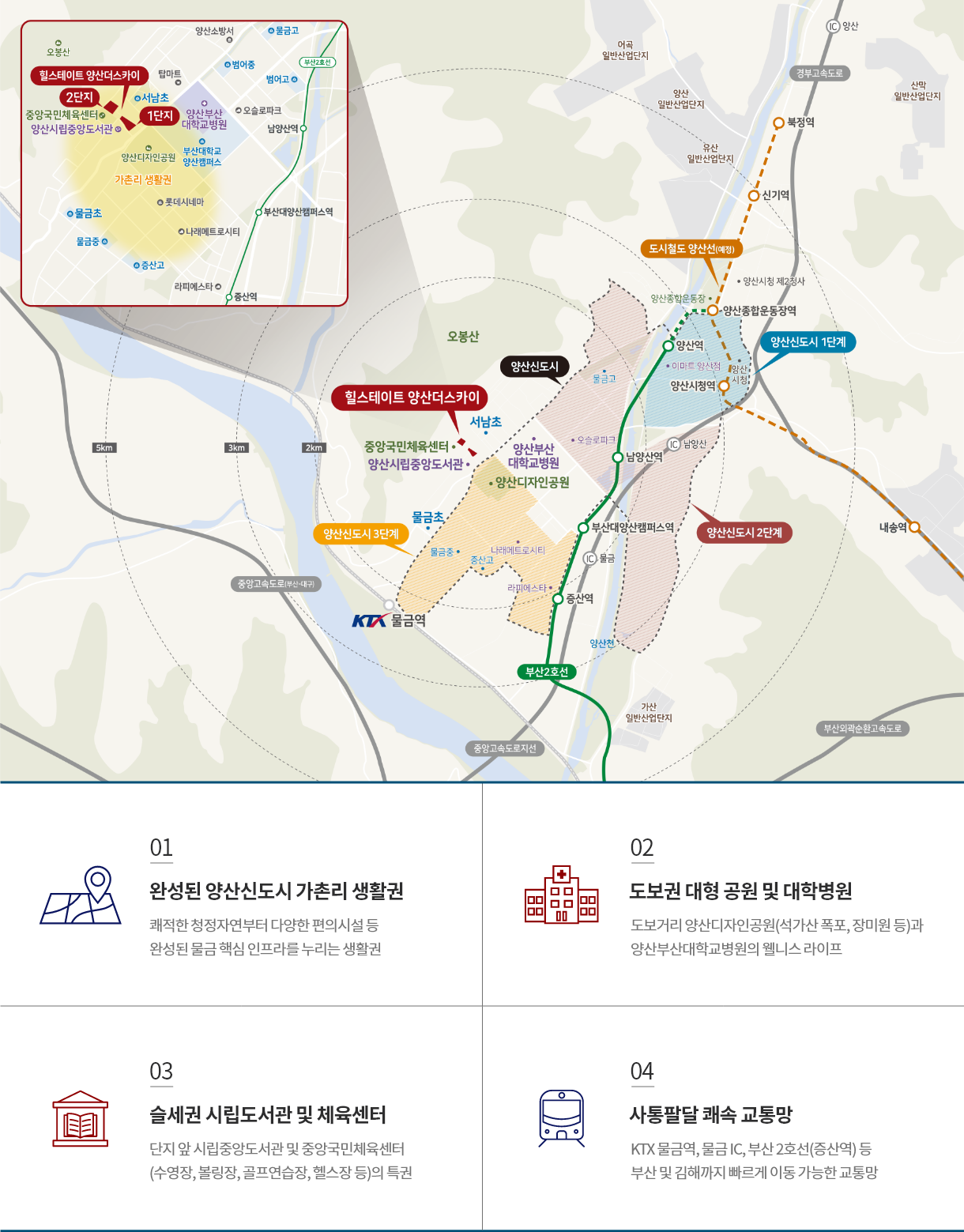 힐스테이트 양산더스카이 주변환경 및 입지 소개