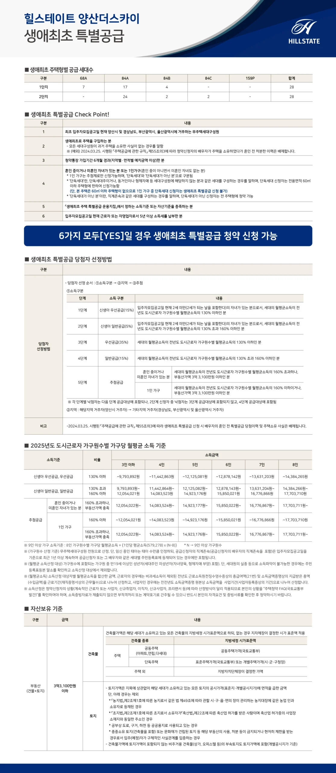힐스테이트-양산더스카이-생애최초