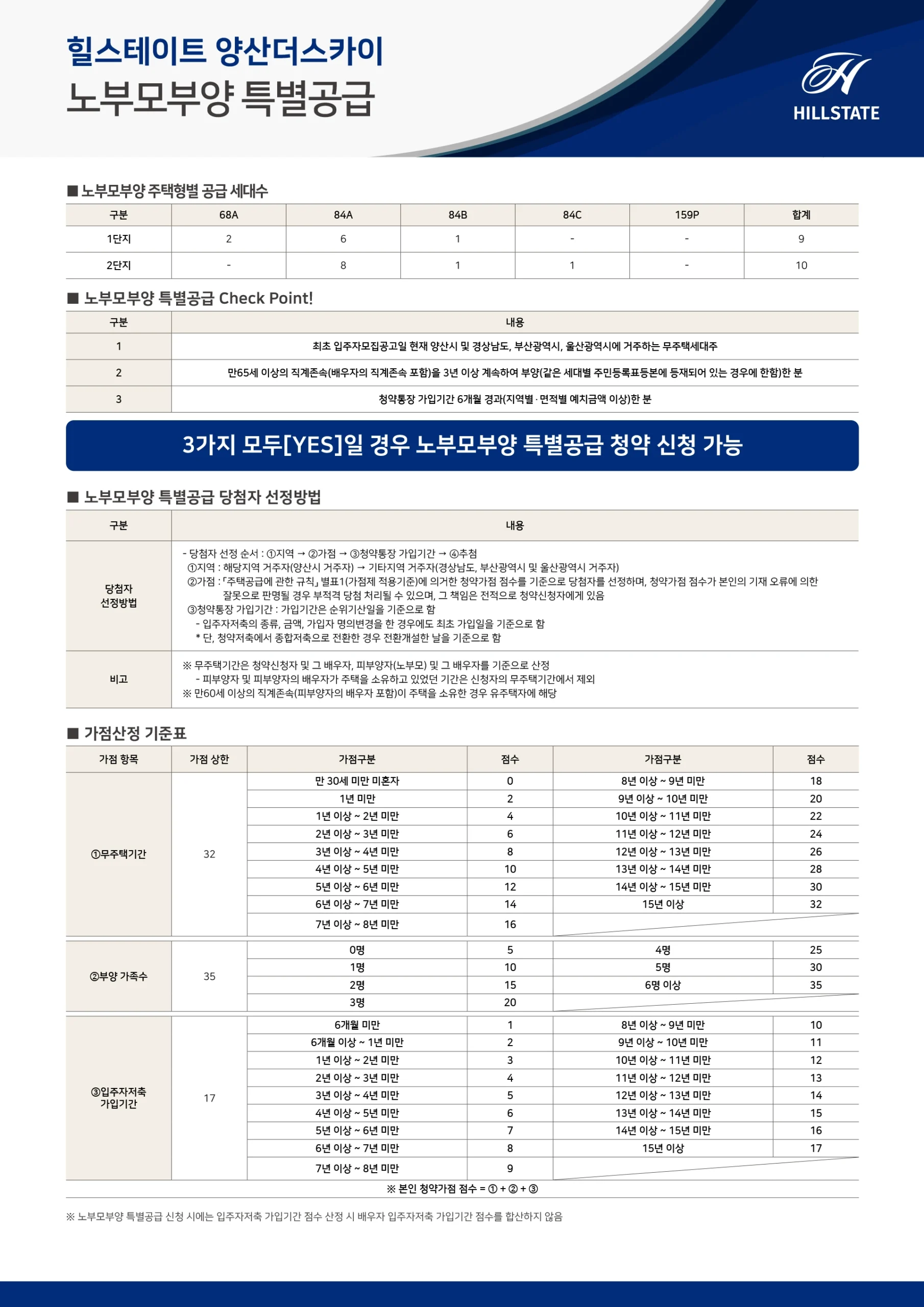 힐스테이트-양산더스카이-노부모부양