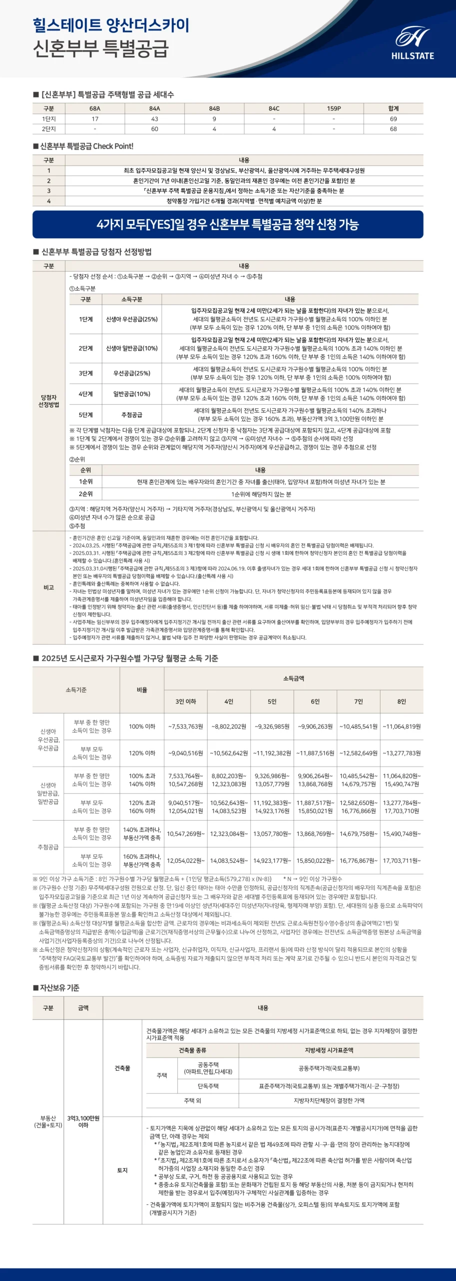 힐스테이트-양산더스카이-신혼부