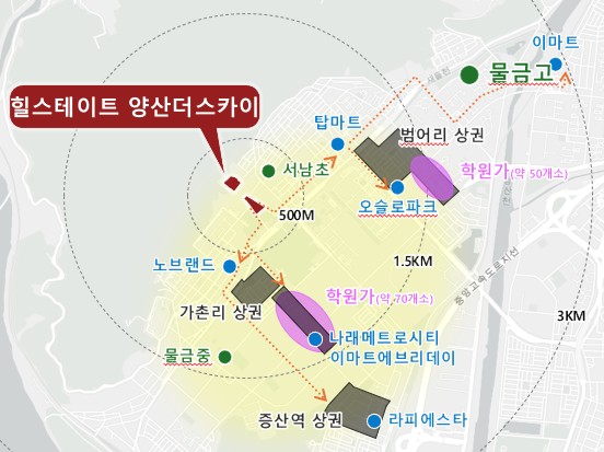 양산 주변 아파트 편의시설 주거환경